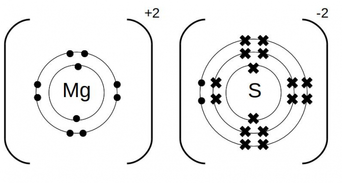 Understand Ionic Bonding Worksheet - EdPlace